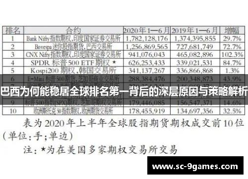 巴西为何能稳居全球排名第一背后的深层原因与策略解析