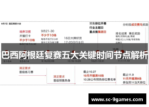巴西阿根廷复赛五大关键时间节点解析