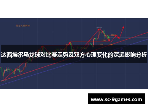 达西埃尔乌龙球对比赛走势及双方心理变化的深远影响分析