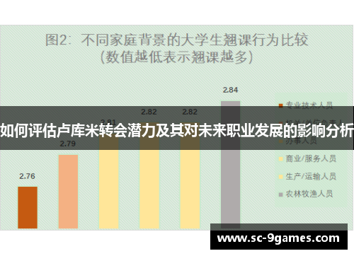 如何评估卢库米转会潜力及其对未来职业发展的影响分析
