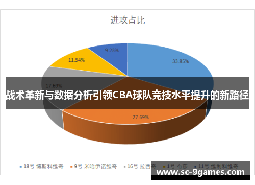 战术革新与数据分析引领CBA球队竞技水平提升的新路径 战术革新与数据分析引领CBA球队竞技水平提升的新路径