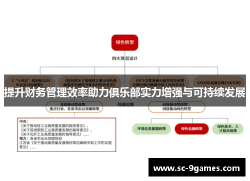 提升财务管理效率助力俱乐部实力增强与可持续发展