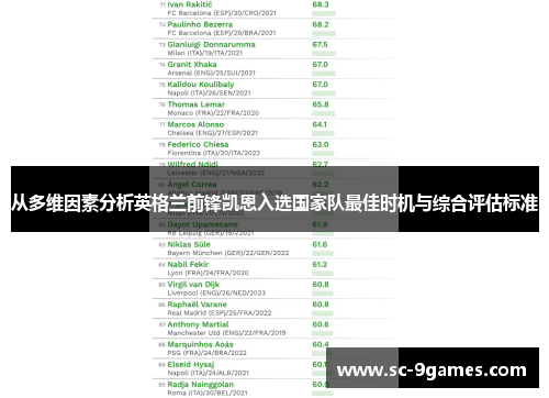 从多维因素分析英格兰前锋凯恩入选国家队最佳时机与综合评估标准