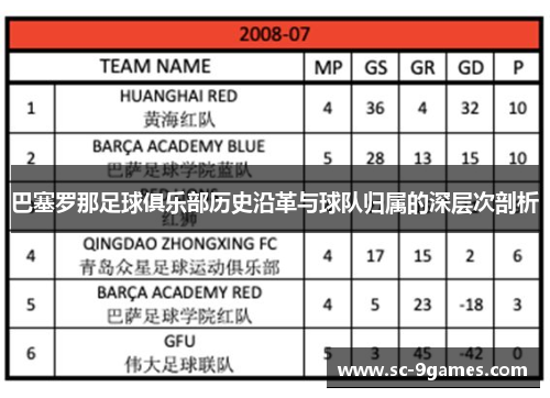 巴塞罗那足球俱乐部历史沿革与球队归属的深层次剖析 巴塞罗那足球俱乐部历史沿革与球队归属的深层次剖析