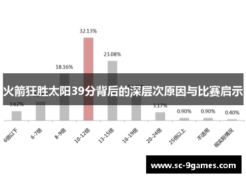 火箭狂胜太阳39分背后的深层次原因与比赛启示
