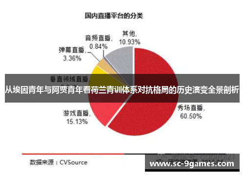 从埃因青年与阿贾青年看荷兰青训体系对抗格局的历史演变全景剖析 从埃因青年与阿贾青年看荷兰青训体系对抗格局的历史演变全景剖析