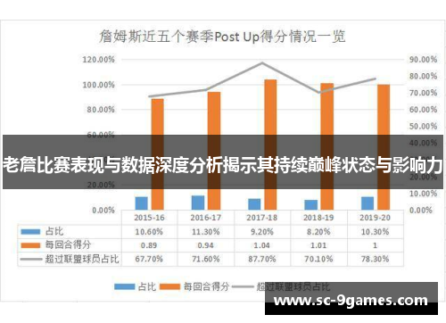 老詹比赛表现与数据深度分析揭示其持续巅峰状态与影响力 老詹比赛表现与数据深度分析揭示其持续巅峰状态与影响力