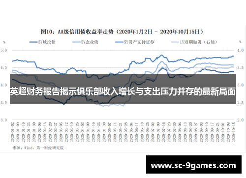 英超财务报告揭示俱乐部收入增长与支出压力并存的最新局面 英超财务报告揭示俱乐部收入增长与支出压力并存的最新局面