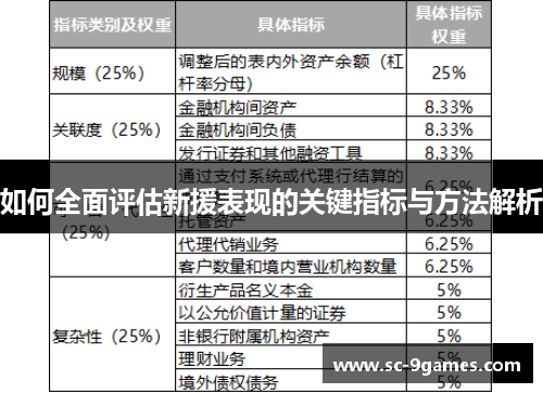 如何全面评估新援表现的关键指标与方法解析