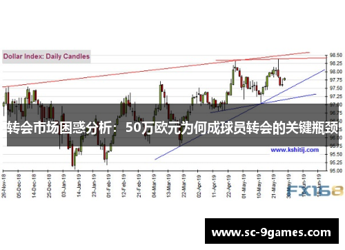 转会市场困惑分析：50万欧元为何成球员转会的关键瓶颈