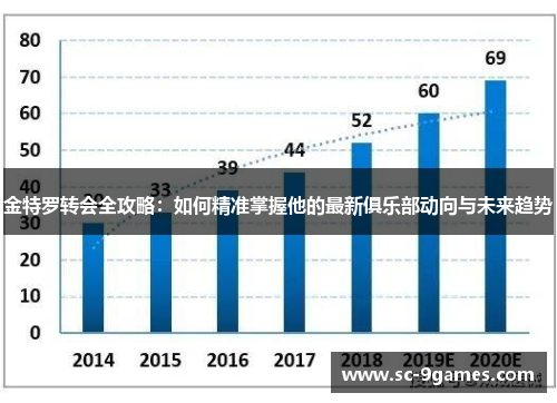 金特罗转会全攻略：如何精准掌握他的最新俱乐部动向与未来趋势