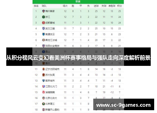 从积分榜风云变幻看美洲杯赛事格局与强队走向深度解析前景